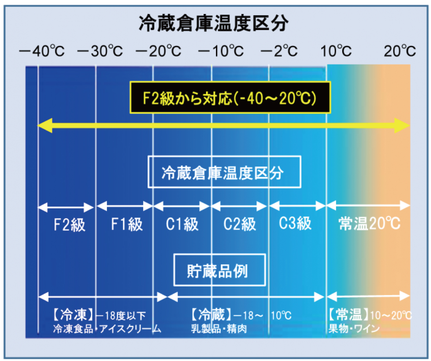 電源内蔵LED直管（低温環境シリーズ）